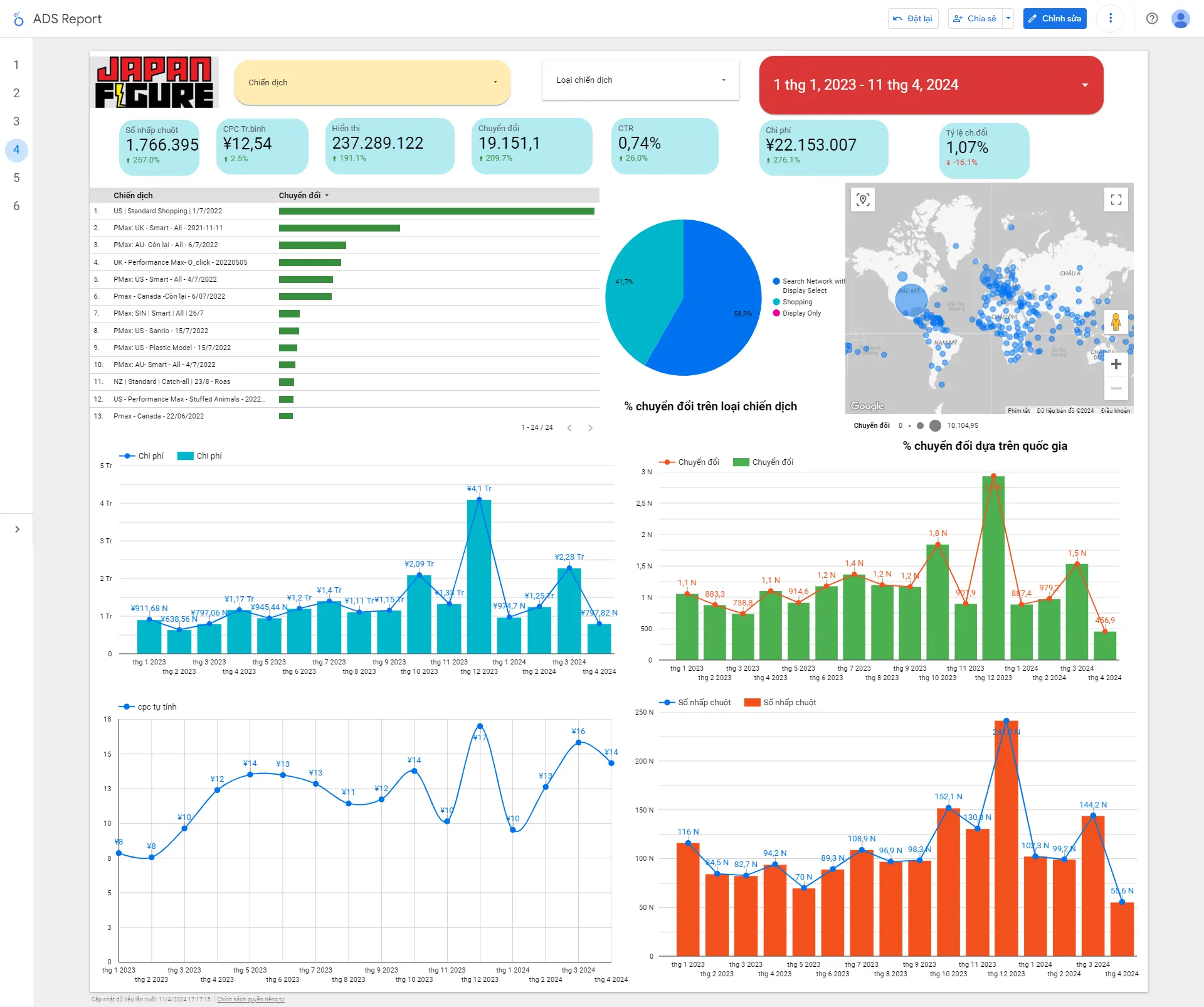 Looker Studio Data Visualization