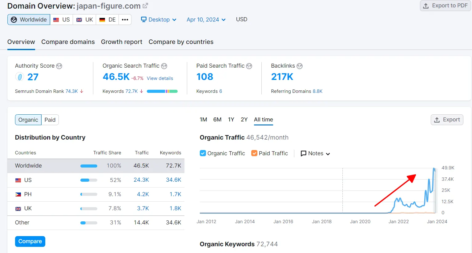 Digital Portfolio Image